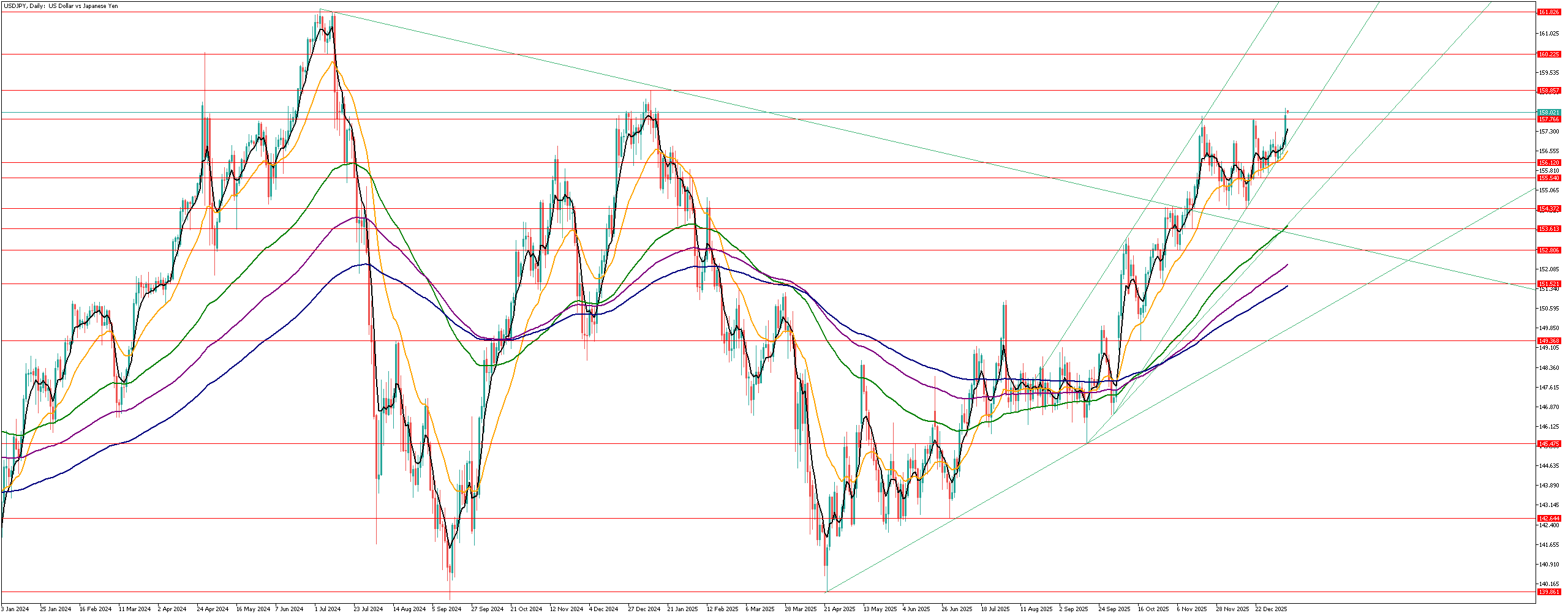 ドル円の相場予想 Y氏 – ippo-trading