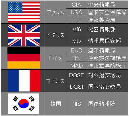 インテリジェンス②