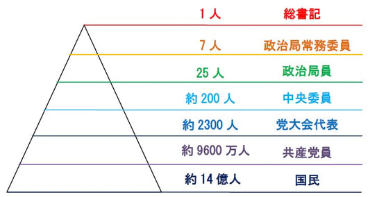 中国・習近平一強体制①