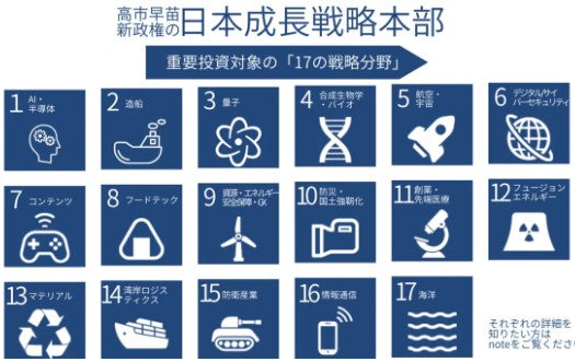 高市政権の「重点投資対象17分野」