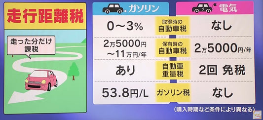 ガソリン・暫定税率廃止？