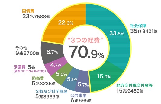2021年度予算案