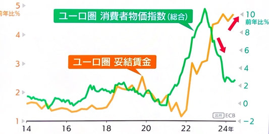 6月ECB理事会