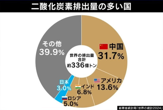 改正GX推進法可決