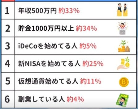 日本人の金融リテラシー