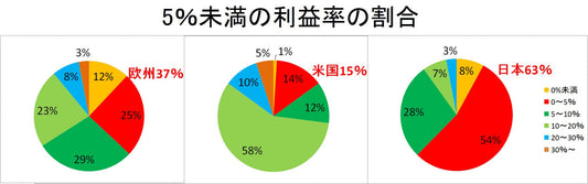 日本のコーポレートガバナンスの改革