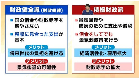 2026年、高市政権で経済は活性化するのか？