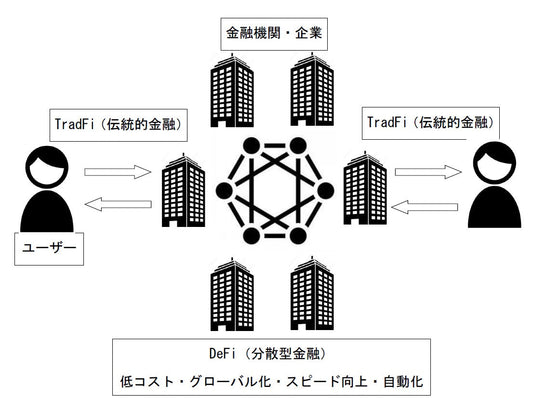 次世代の金融市場②