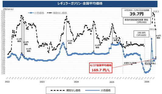 中東危機下での金融政策　日本