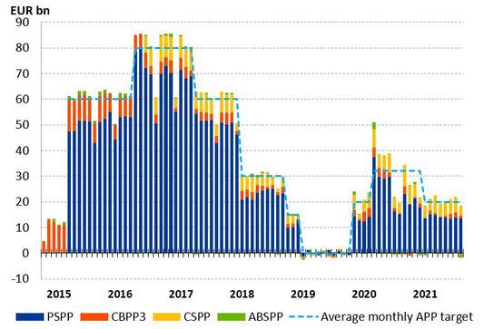 ECB、テーパリング開始？