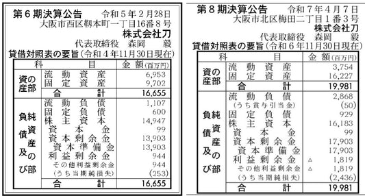 森岡毅は本物か？