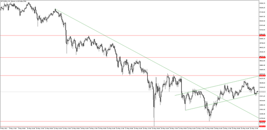 5/27 BTC1ｈ