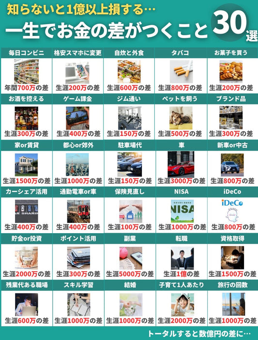 一生でお金の差がつくこと30選