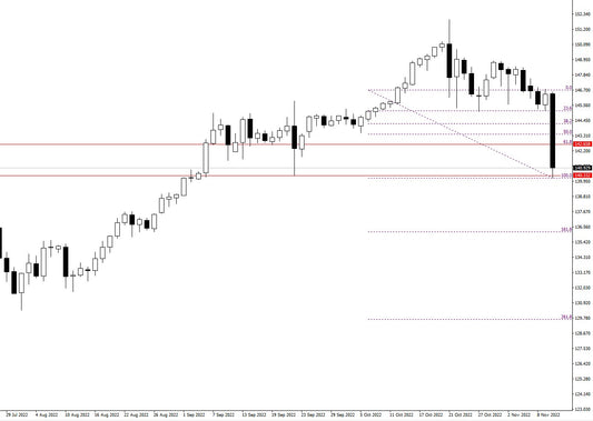 ドル円、歴史的な大暴落