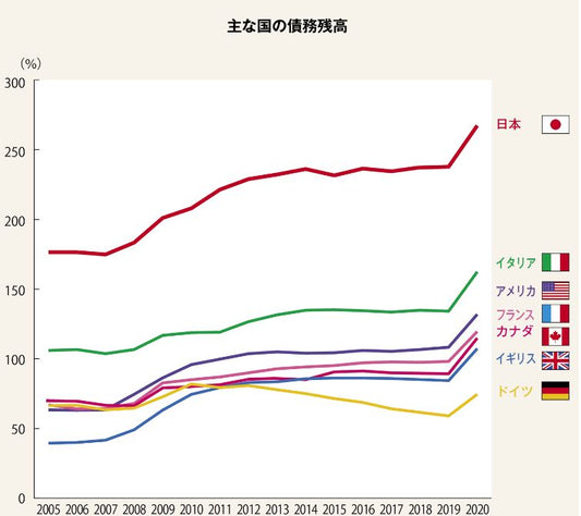 米債務上限問題③