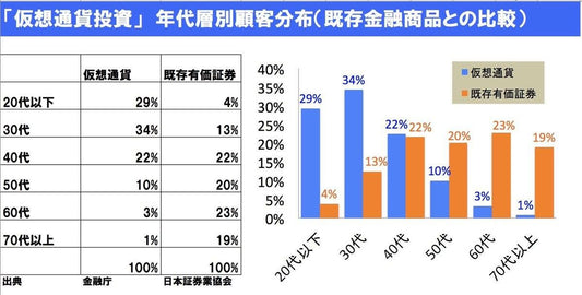 仮想通貨は誰がやってる？