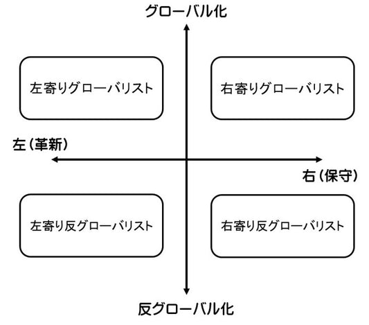 参院選の大枠
