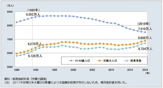 衰退する日本経済③