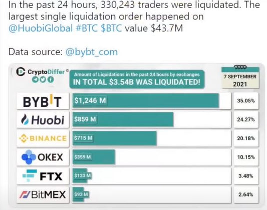 BTC大暴落