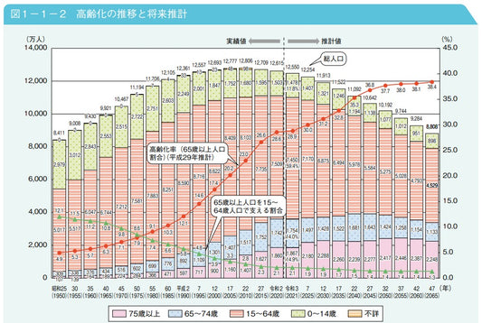 衰退する日本経済②
