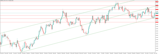 EURAUD