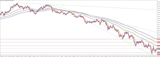 EURUSDの相場予想