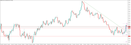 GBPUSD