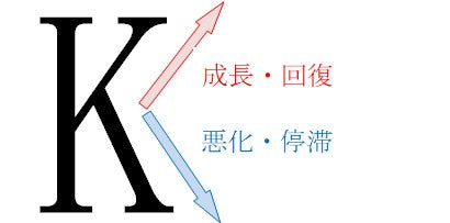 K字型経済とは？