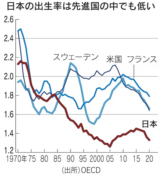 日本の人口政策