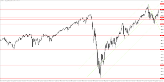 S&P500