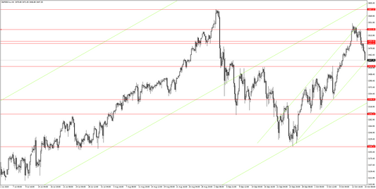 S&P500