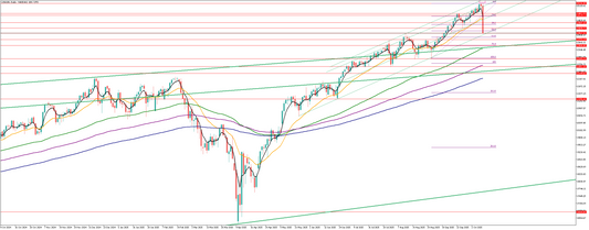 ナスダックの相場分析　Y氏