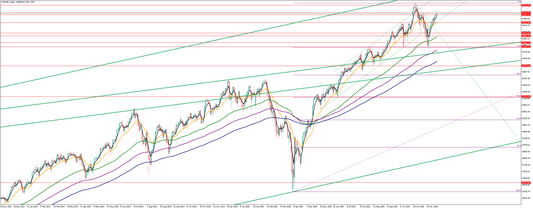 ナスダックの相場分析　Y氏