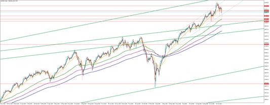 ナスダックの相場分析　Y氏