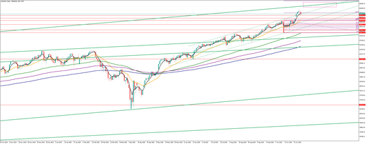 ナスダックの相場分析　Y氏