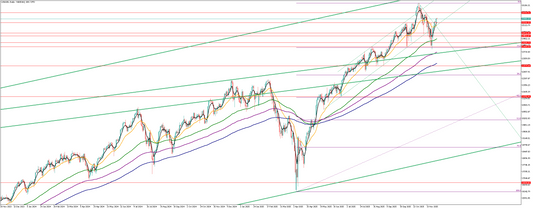 ナスダックの相場分析　Y氏