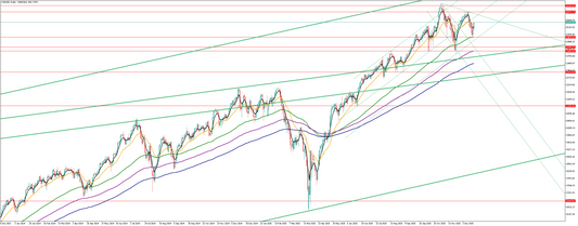 ナスダックの相場分析　Y氏