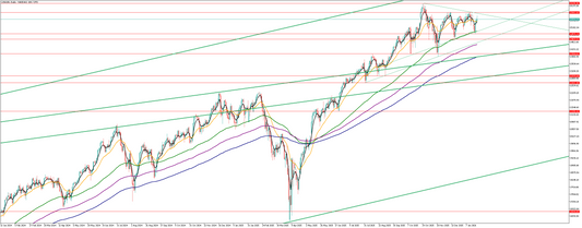 ナスダックの相場分析　Y氏