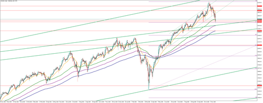 ナスダックの相場分析　Y氏