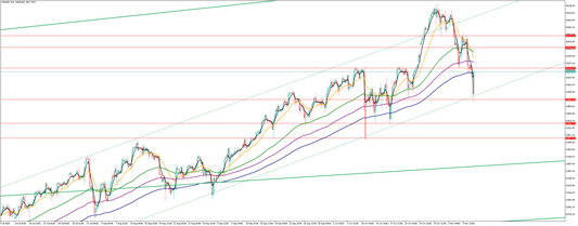 ナスダックの相場分析　Y氏