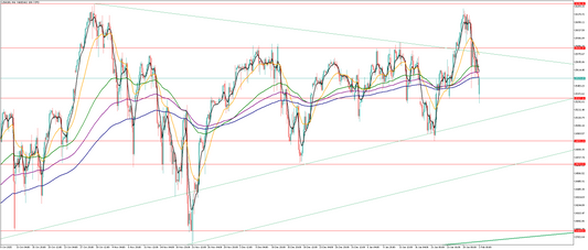 ナスダックの相場分析　Y氏