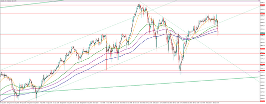 ナスダックの相場分析　Y氏