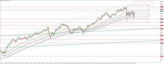 ナスダックの相場分析　Y氏