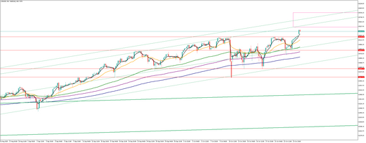 ナスダックの相場分析　Y氏