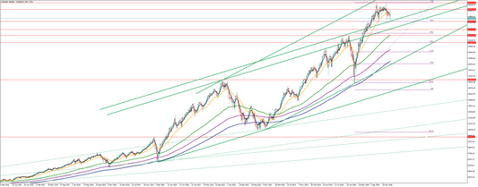 ナスダックの相場分析　Y氏