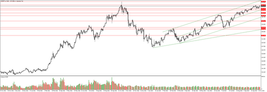 ドル円の相場予想　Y氏