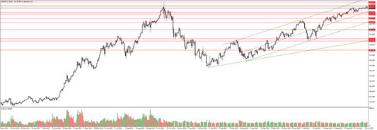 ドル円の相場予想　Y氏