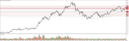 ドル円の相場予想　Y氏