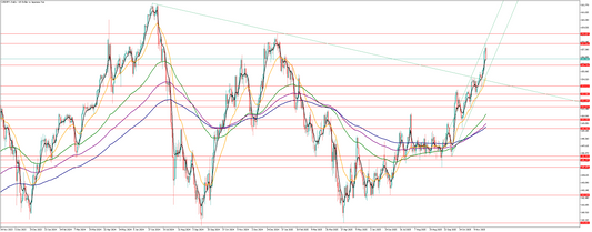 ドル円の相場予想　Y氏