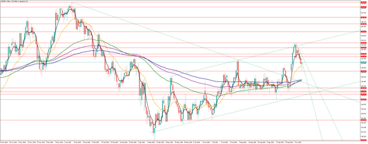 ドル円の相場予想　Y氏
